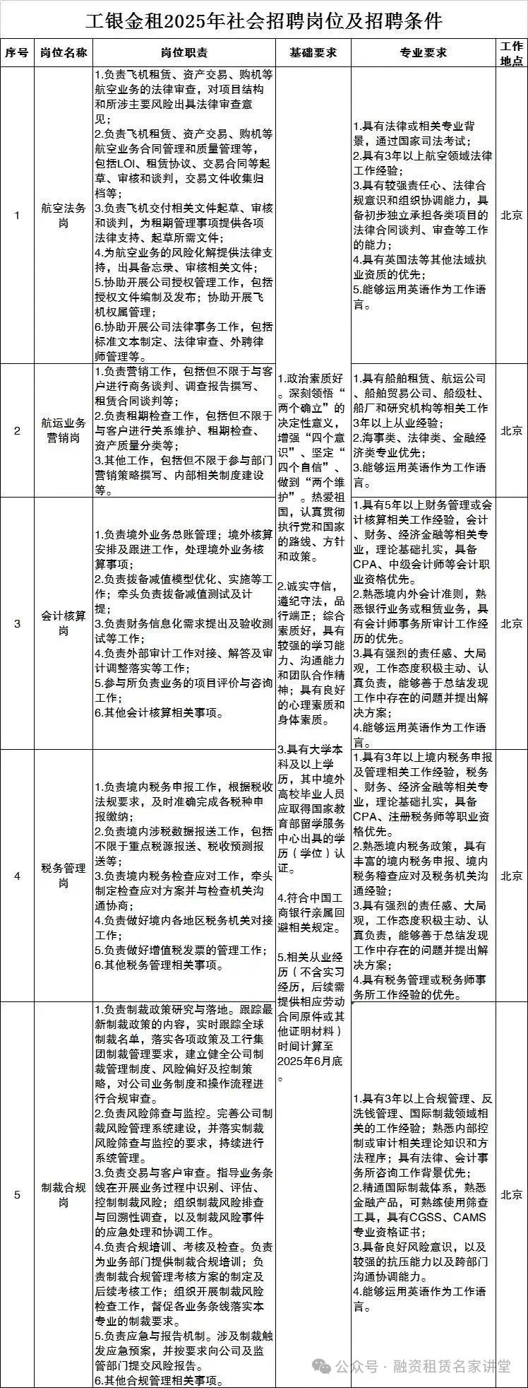 工银金租.jpg